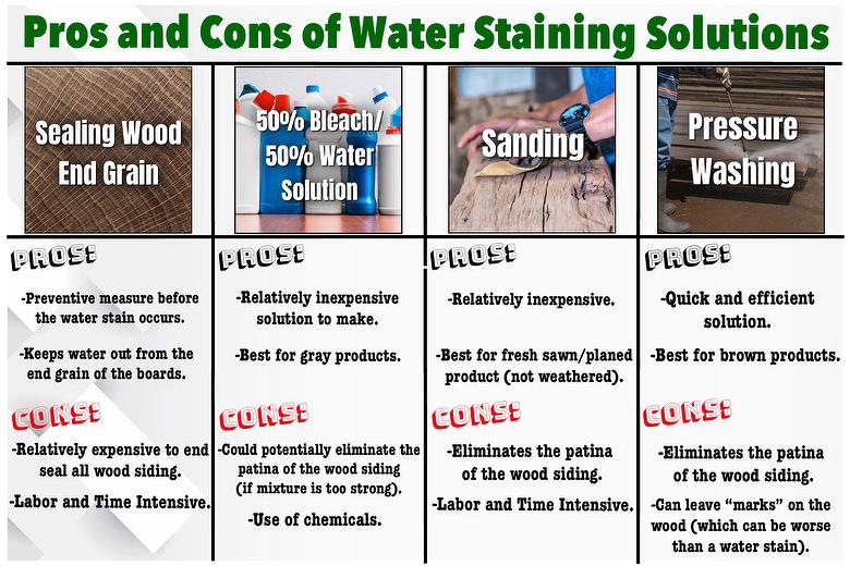 Infographic on Water Staining (Pros & Cons)