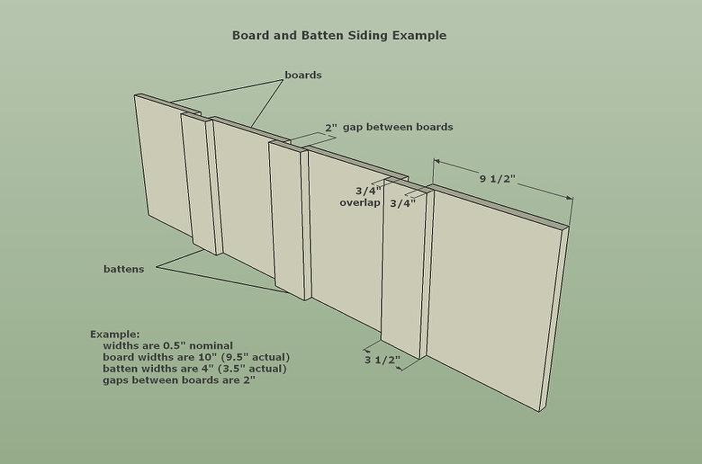 Board and Batten Siding Configuration Example