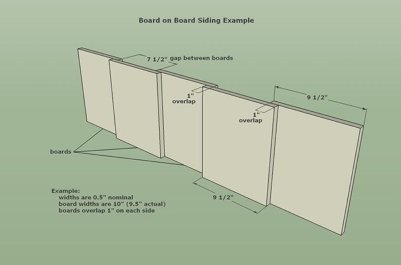 Board on Board Siding Configuration Example